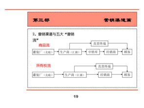 匯源集團新產品營銷策劃全案 健康引爆市場，創新引領未來