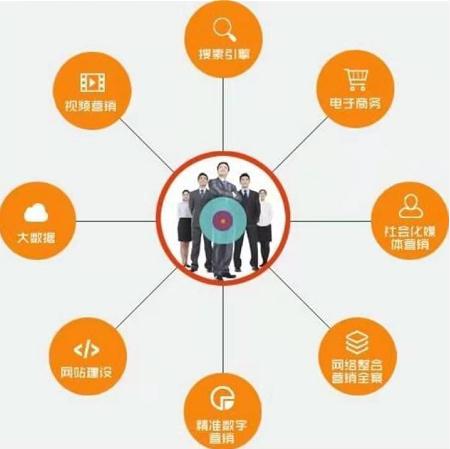 湖南網建公司與營銷策劃的費用構成解析